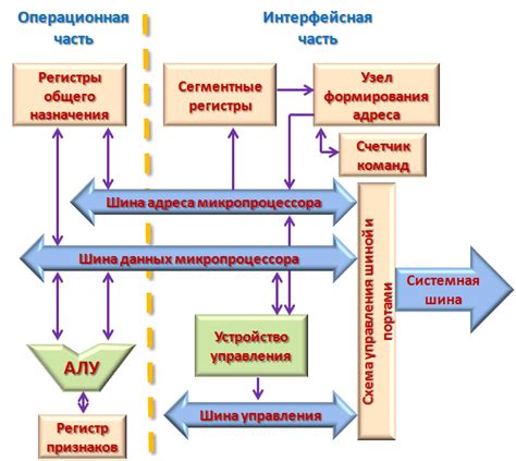 Роль центрального процессора в совершенствовании эффективности хост-системы