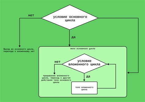 Роль циклов в программировании