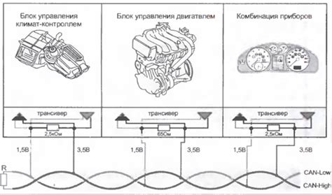 Роль шины "CAN" в передаче информации на грузовом автомобиле Renault Premium