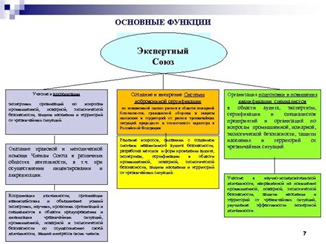 Роль экспертных систем в организации информационной поддержки и консультирования пользователей