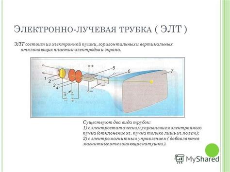 Роль электронного пушки и экрана в формировании изображения