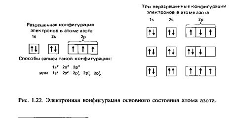 Роль электронной конфигурации