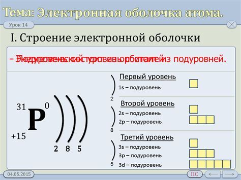 Роль электронной структуры в химических реакциях