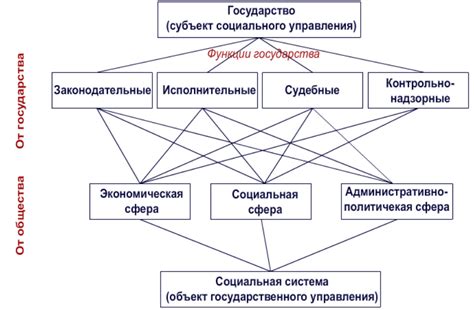 Роль элитарных кругов в формировании стратегий государственного управления