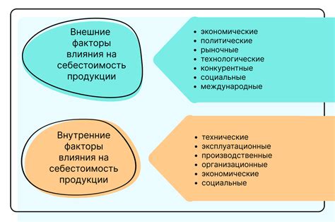 Рост издержек и себестоимости продукции