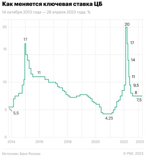 Рост инфляции и цен