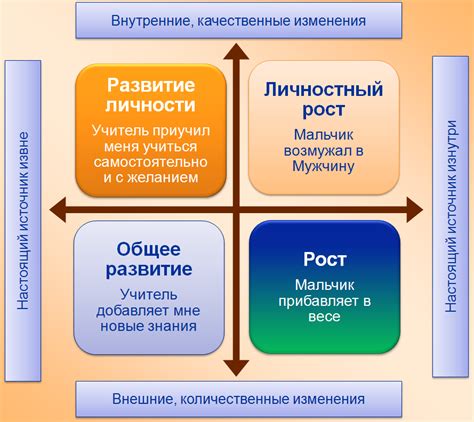 Рост и развитие отношений