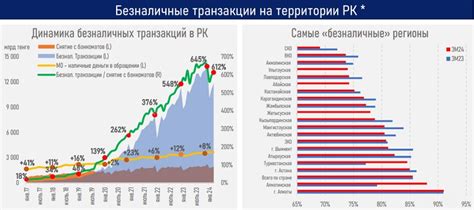 Рост популярности и преданность движению