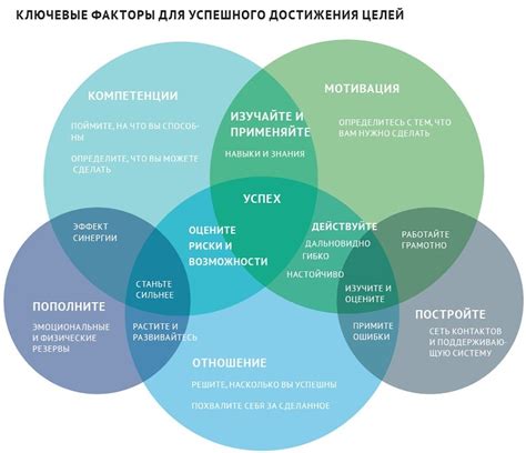 Рост производительности приложений: ключевые факторы для достижения максимальных результатов