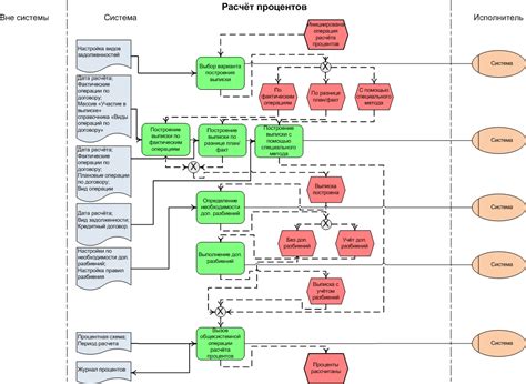 Рост процентов и штрафов