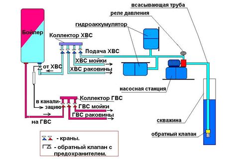 Руководство по оформлению системы водоснабжения в частное владение