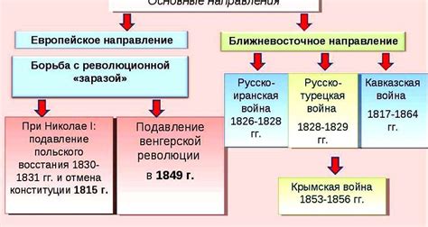 Руководящие начала формирования законодательства эпохи Николая 1