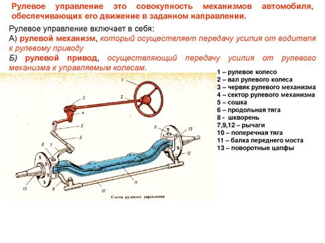 Рулевое управление: основные проблемы и способы их решения