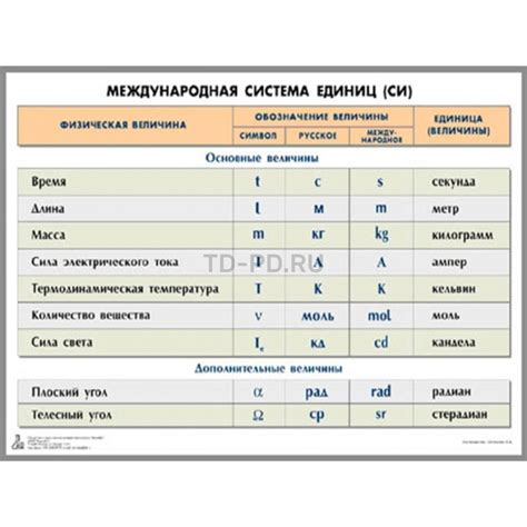 СИ (международная система единиц) и обозначение напряжения