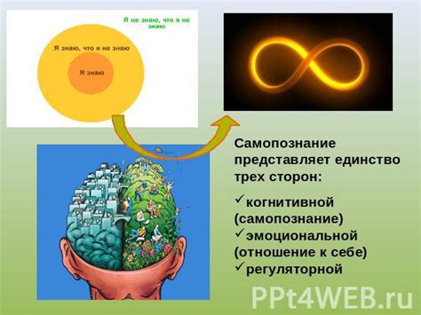 Самопознание и удовлетворенность