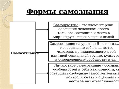 Самосознание и осознание своего места в мире