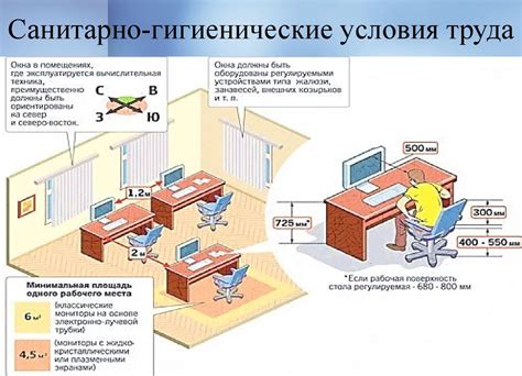 Санитарно-гигиенические нормы для складов