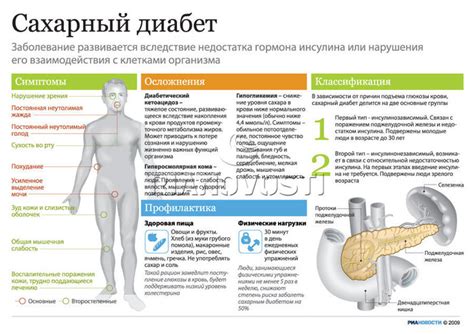 Сахар 6: значение и причины