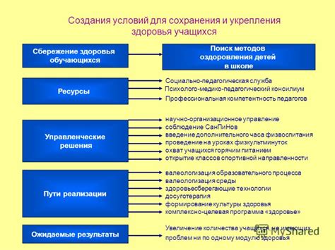 Сбережение здоровья