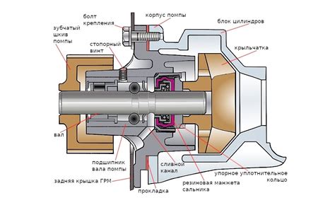 Сбои в работе насоса