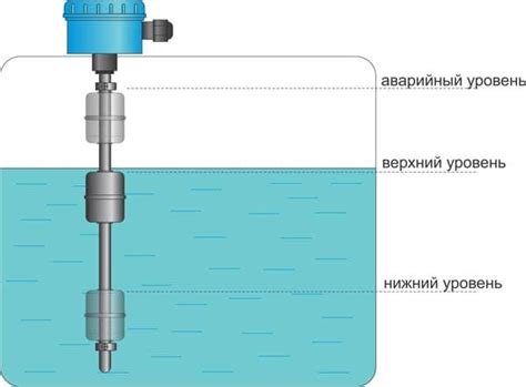 Сбой датчика уровня воды или его неисправность