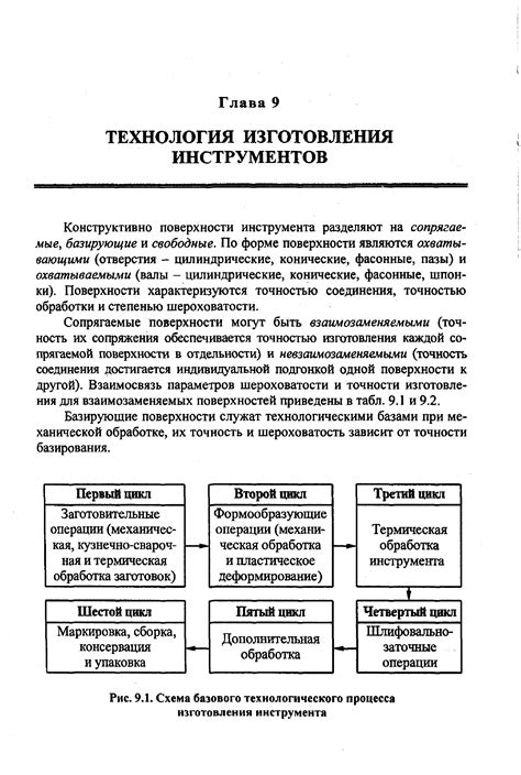 Сборка аппарата и запуск процесса изготовления