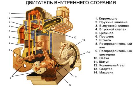 Сборка двигателя: установка компонентов на свои места