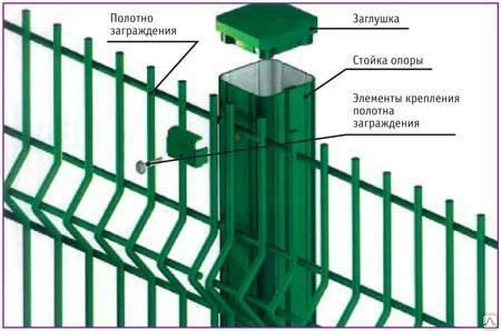 Сборка и крепление секций