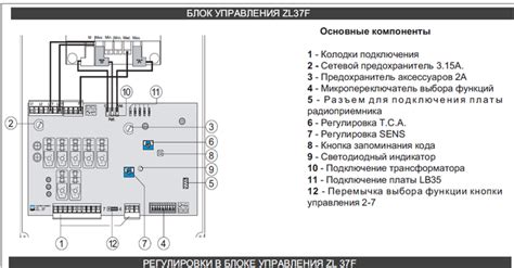 Сборка и подключение шлагбаума к электросети