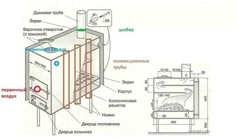 Сборка и установка буржуйки