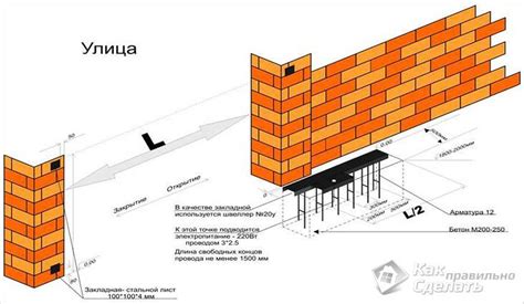 Сборка и установка ворот