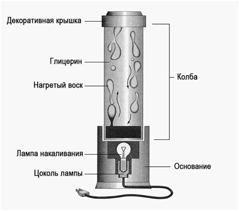 Сборка основы для лава лампы