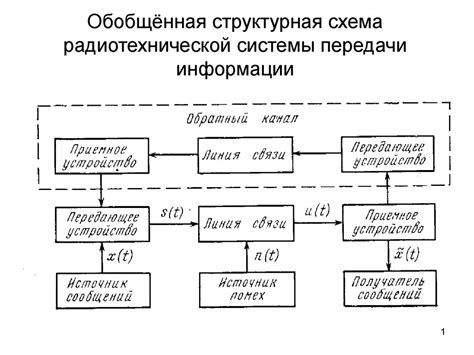 Сборка системы соединения и передачи информации