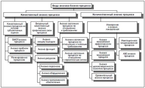 Сбор и анализ необходимой информации: ключевой этап в создании содержательного бизнес-кейса