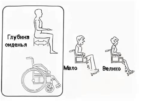 Свертывание сиденья и спинки коляски