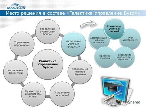 Свободное управление учебным процессом и самостоятельное выполнение учебных задач