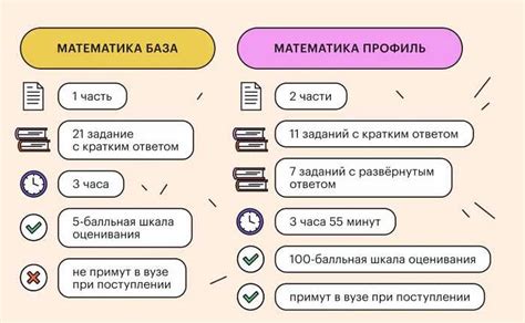 Сводные характеристики понятий математики: отличия и взаимосвязь