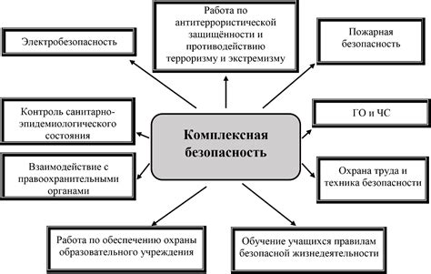 Своевременное обеспечение здоровья в учебном заведении: советы и рекомендации