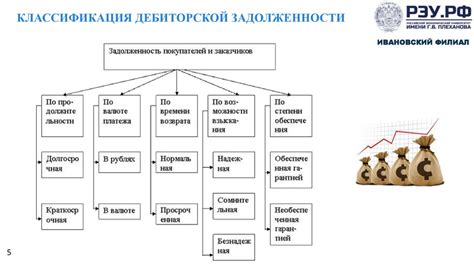 Своевременные платежи и контроль задолженности