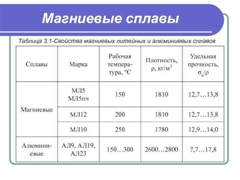 Свойства алюминия и его взаимодействие с другими металлами