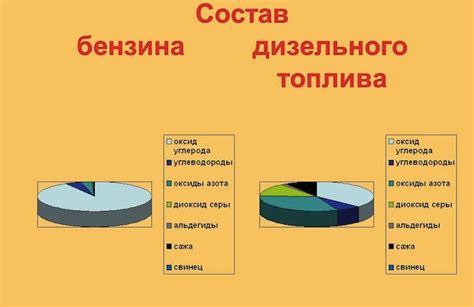 Свойства и состав бензина АИ-92