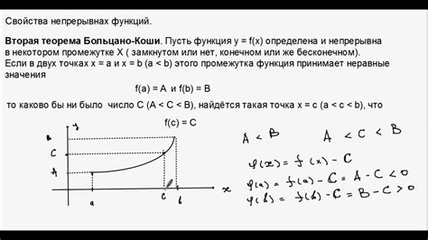 Свойства непрерывных сигналов