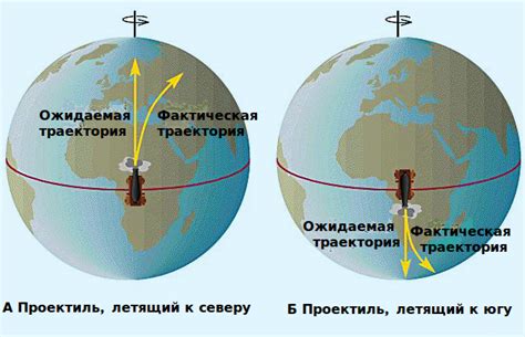 Связь коэффициента эффекта Кориолиса с географической широтой и скоростью движения