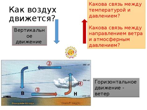 Связь между атмосферным давлением и продолжительностью снегопада