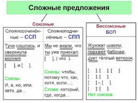 Связь между ожиданием и пониманием выражения