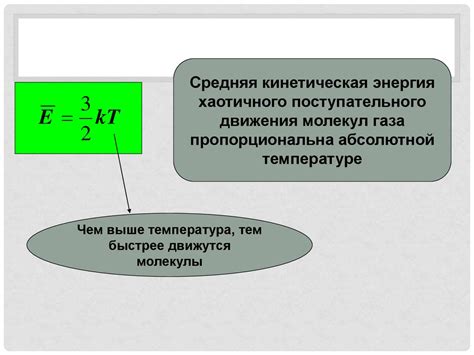 Связь между термической энергией и движением частиц