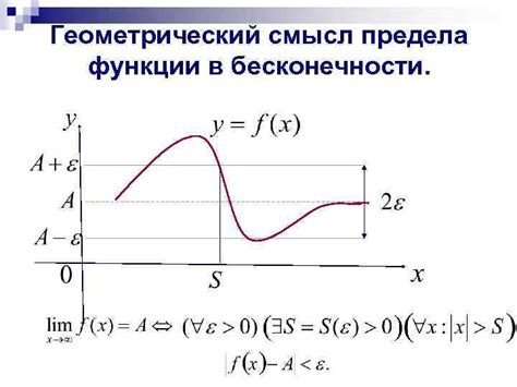 Связь с понятием предела