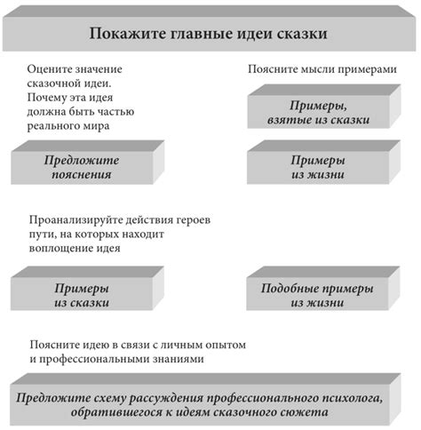 Связь с реальным миром и технологическими трендами