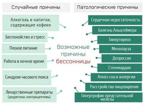 Сезонный сон у беинов: причины и последствия