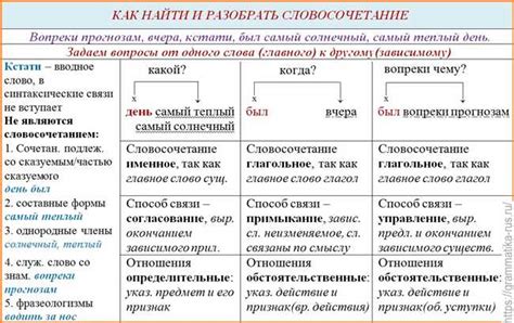 Секреты написания искусных и пошлых фраз для удивления и порадования девушки